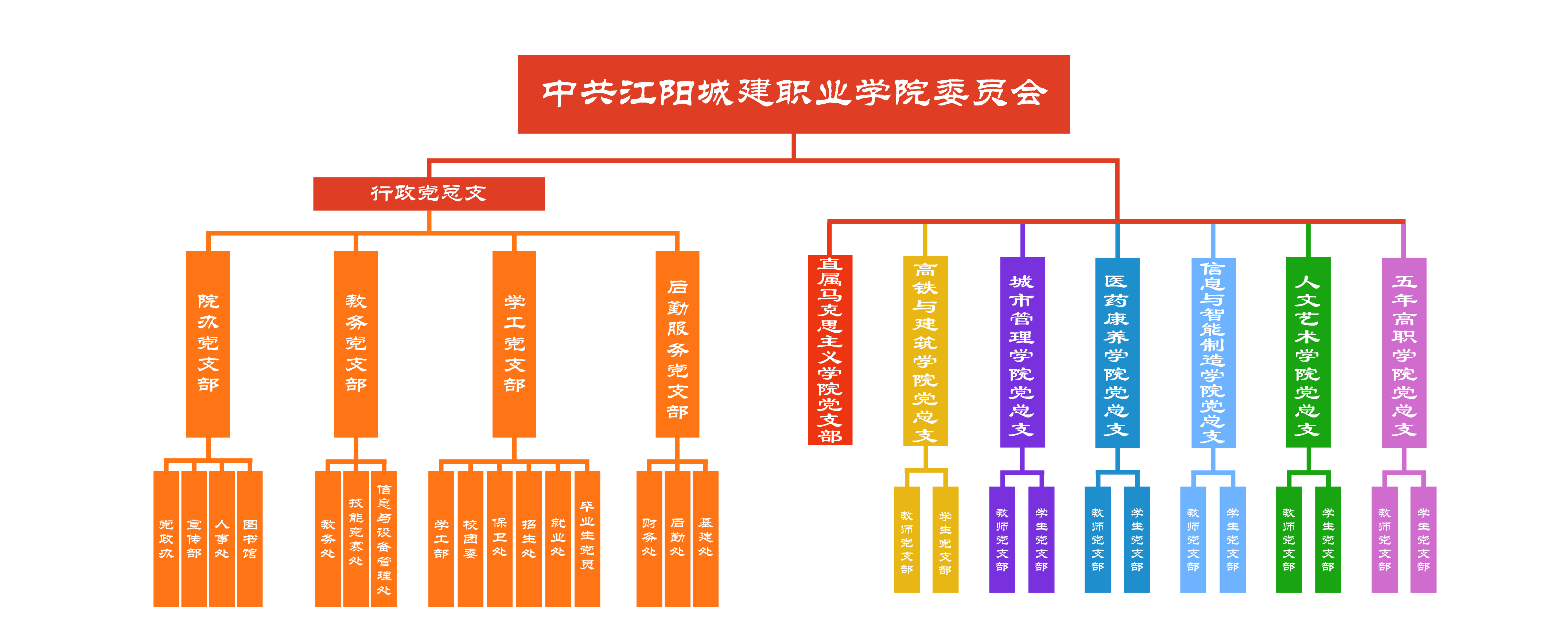 2025.2.24党委组织构架 彩色.png